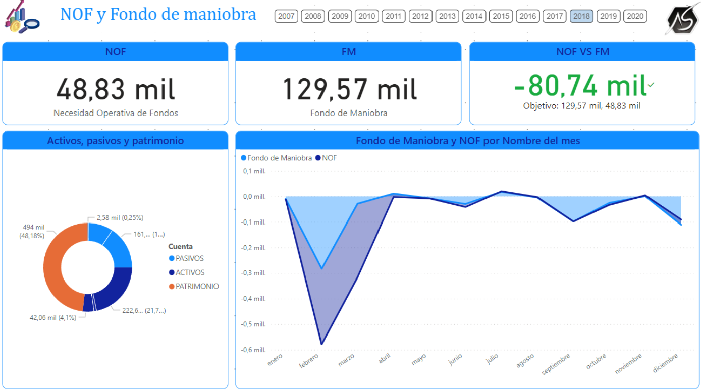 Imagen de LABORATORIO - CREANDO MI PRIMER REPORTE FINANCIERO - PARTE 2